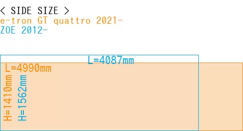 #e-tron GT quattro 2021- + ZOE 2012-